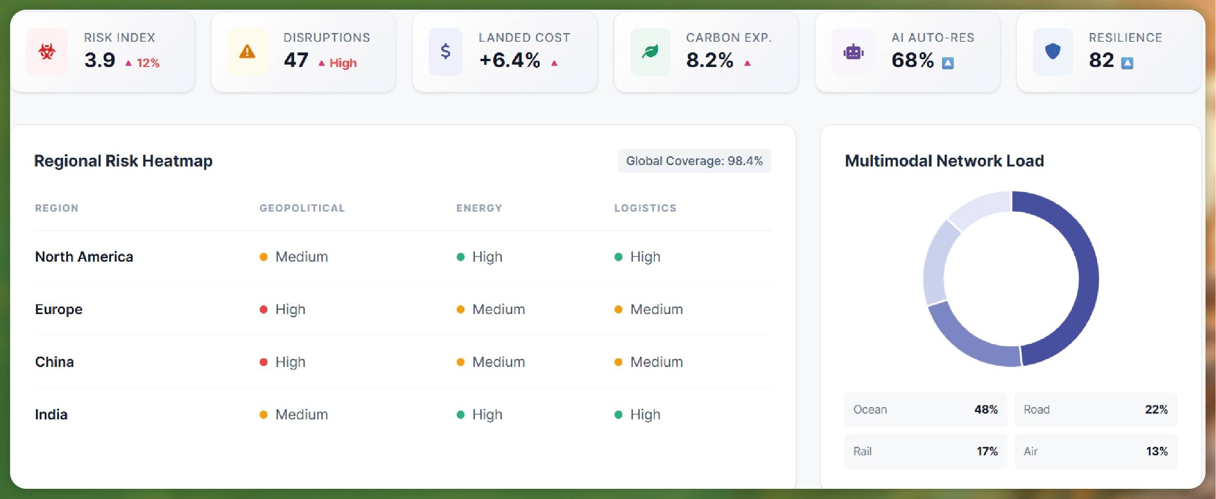 Navratri Mega Sale Price Tracking